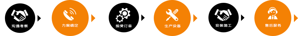 服務(wù)流程